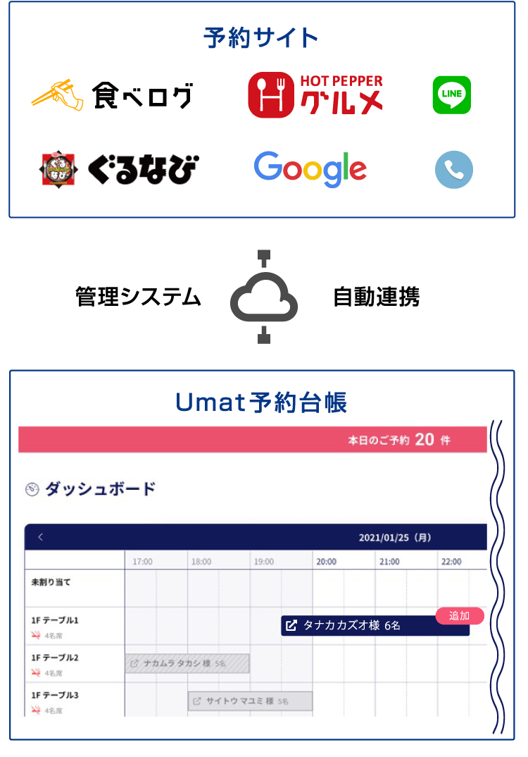 UMaT予約台帳